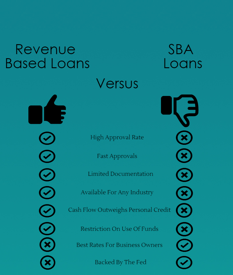 business-loans-versus-sba-loans1 How Does Personal Credit Affect Business Credit And Financing